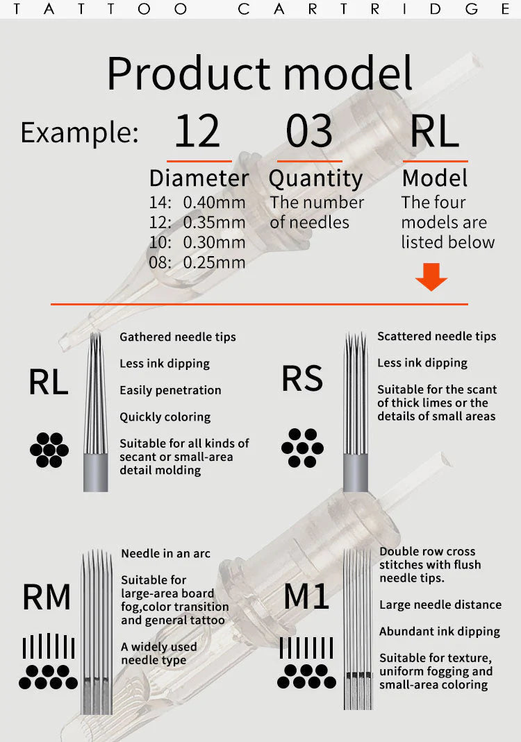 RS (10pcs) - Hummingbird Finger Rubber Cartridge Tattoo Needles